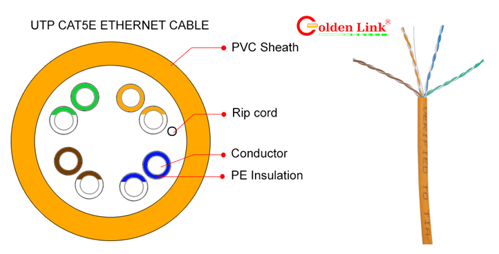 C&aacute;p mạng UTP l&agrave; g&igrave;